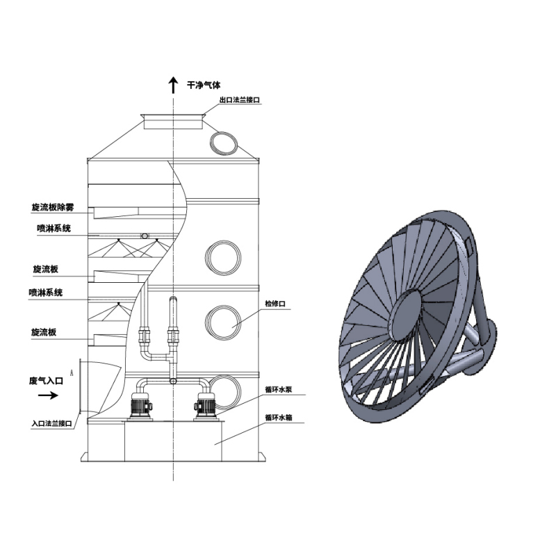 Mokrá pračka s cyklónovými deskami
